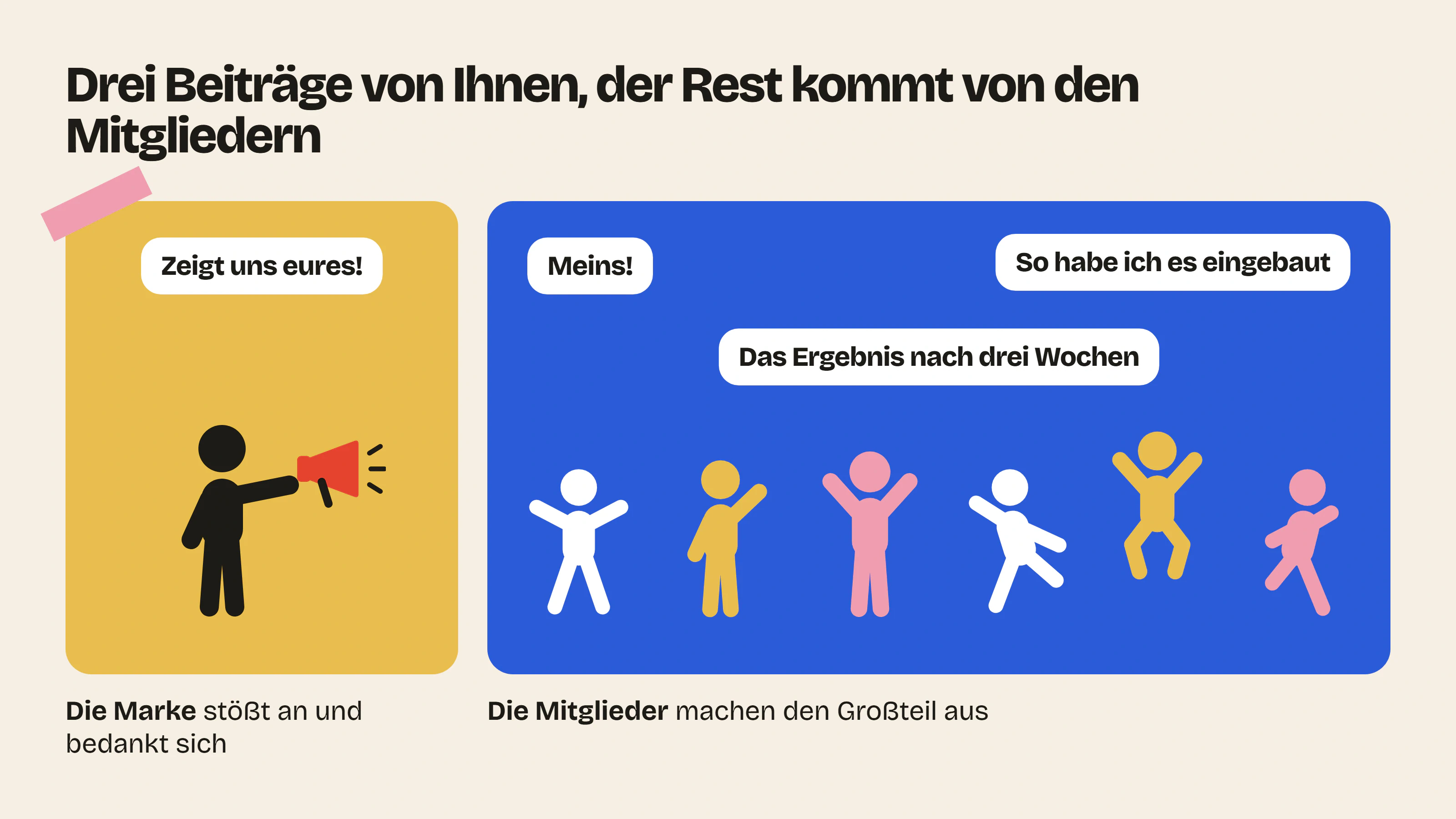 In einer lebendigen Community stößt die Marke die Inhalte an und bedankt sich dafür, während die Mitglieder den Großteil der Beiträge selbst schreiben.
