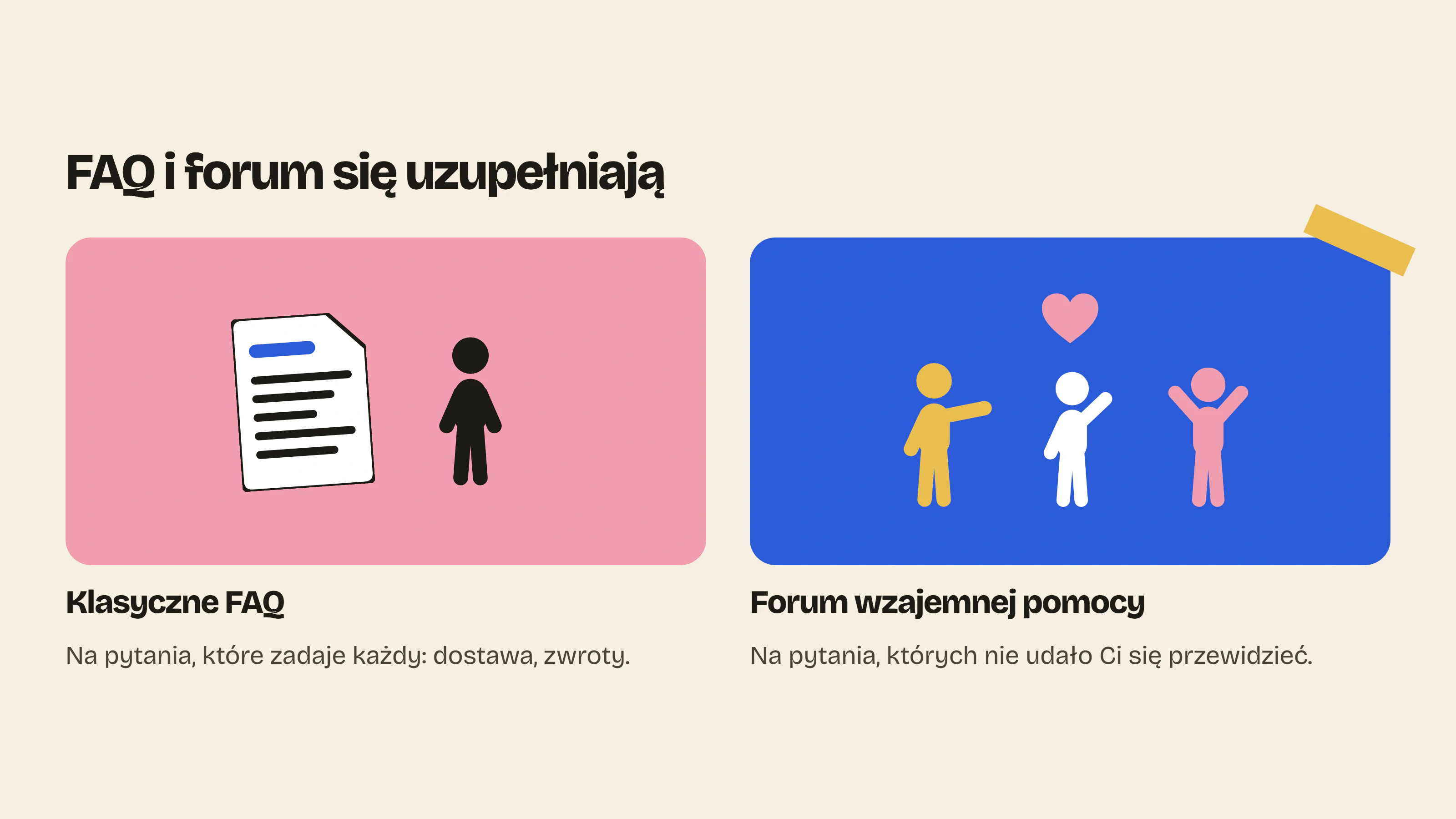 Aplikacja FAQ dla Shopify odpowiada na znane pytania, takie jak dostawa i zwroty, a forum wzajemnej pomocy także na te, których marka nie przewidziała.