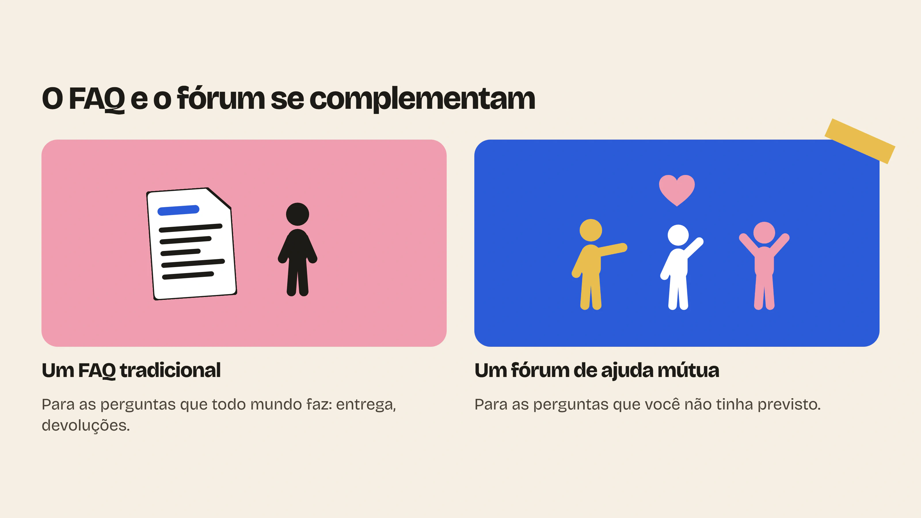 Um app de FAQ Shopify responde às perguntas conhecidas, como entrega e devoluções, enquanto um fórum de ajuda mútua responde também às que a marca não tinha previsto.
