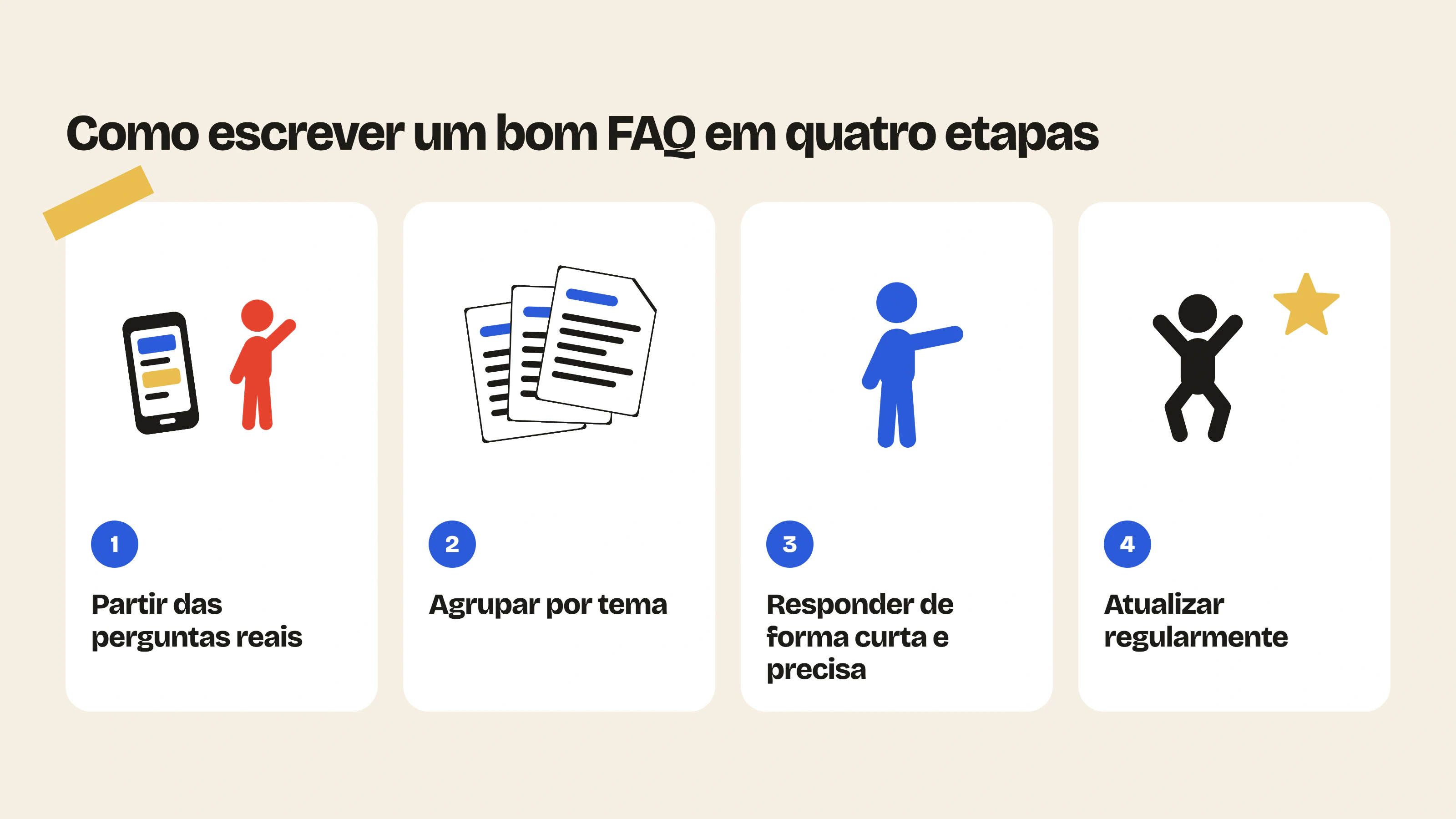 Para escrever um bom FAQ na Shopify: partir das perguntas reais dos clientes, agrupá-las por tema, responder de forma curta e precisa e atualizar o FAQ regularmente.