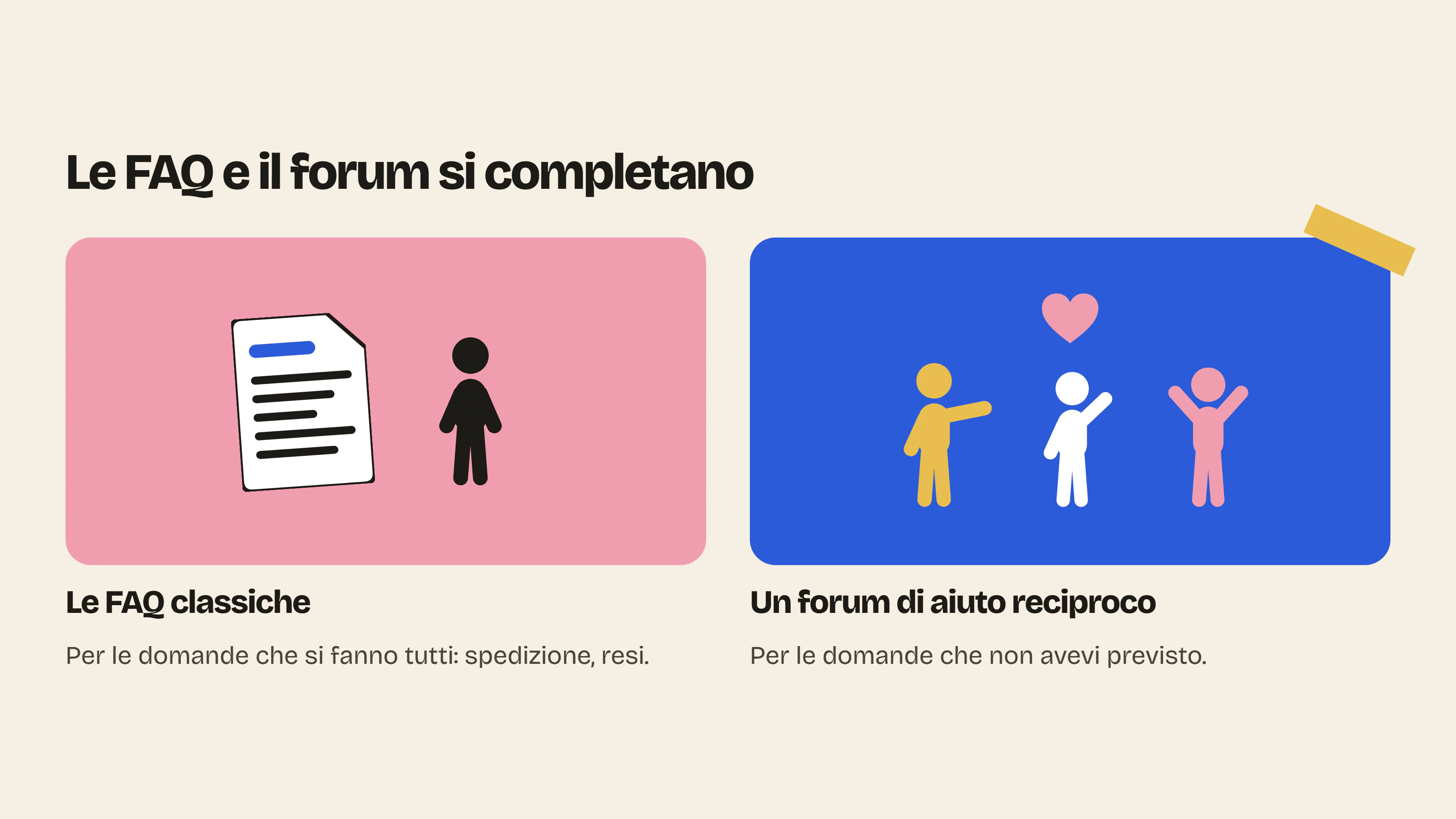 Un’app FAQ per Shopify risponde alle domande note come spedizione e resi, mentre un forum di aiuto reciproco risponde anche a quelle che il brand non aveva previsto.