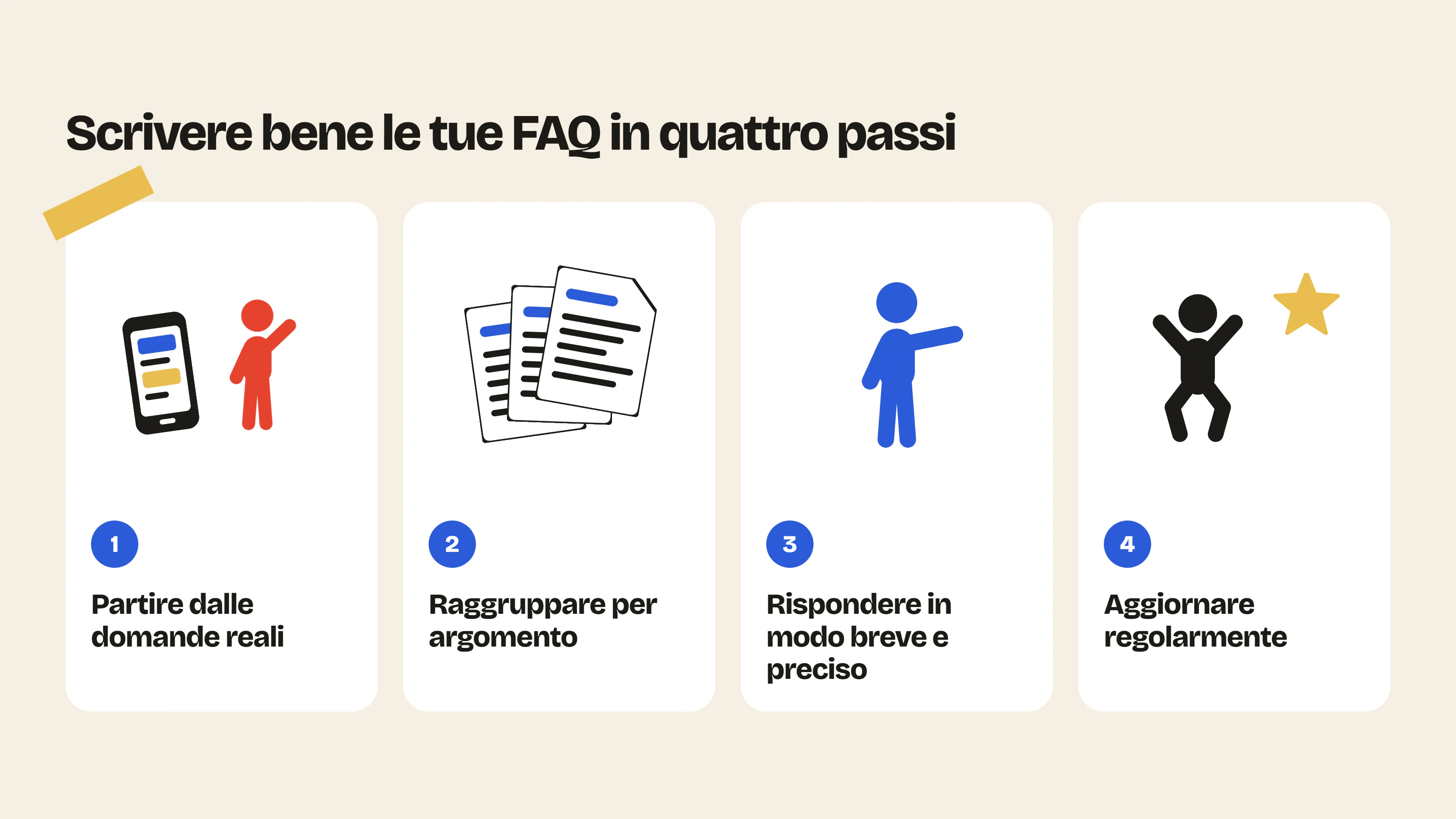 Per scrivere bene le FAQ del tuo negozio Shopify parti dalle domande reali dei clienti, raggruppale per argomento, rispondi in modo breve e preciso e aggiornale regolarmente.