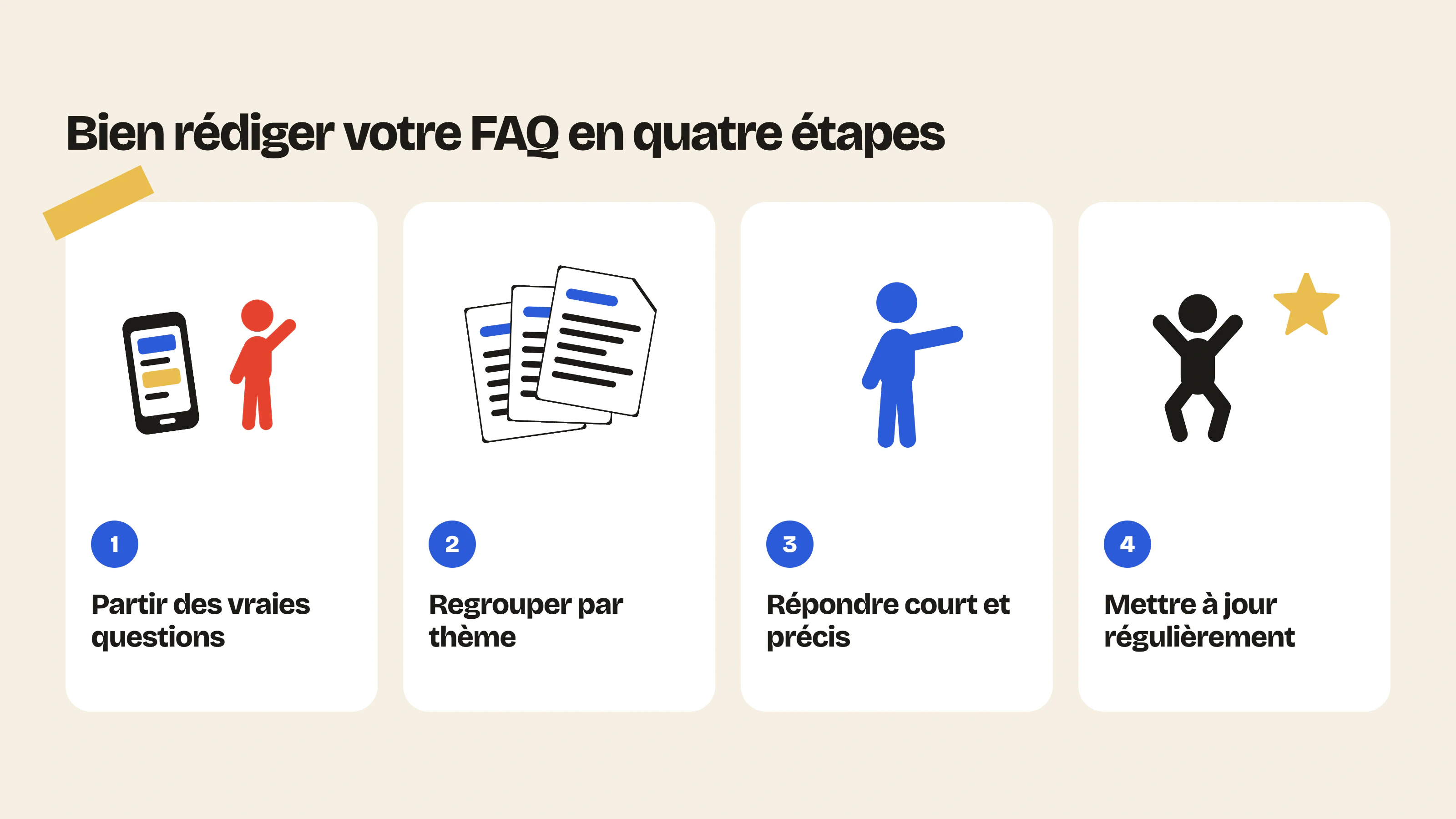 Pour bien rédiger une FAQ Shopify : partir des vraies questions des clients, les regrouper par thème, répondre court et précis, puis la mettre à jour régulièrement.