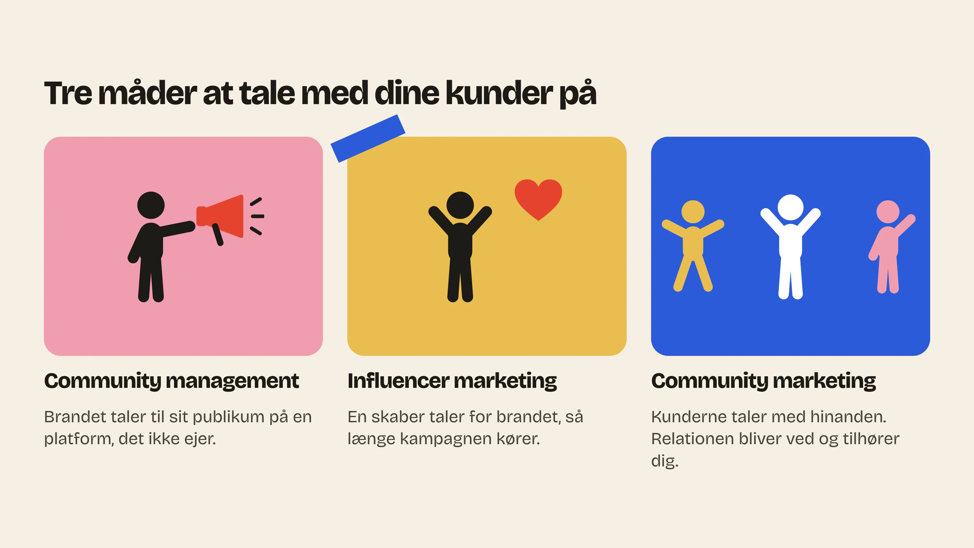 I modsætning til community management og influencer marketing får community marketing kunderne til at tale med hinanden i en relation, der bliver ved og tilhører dig.