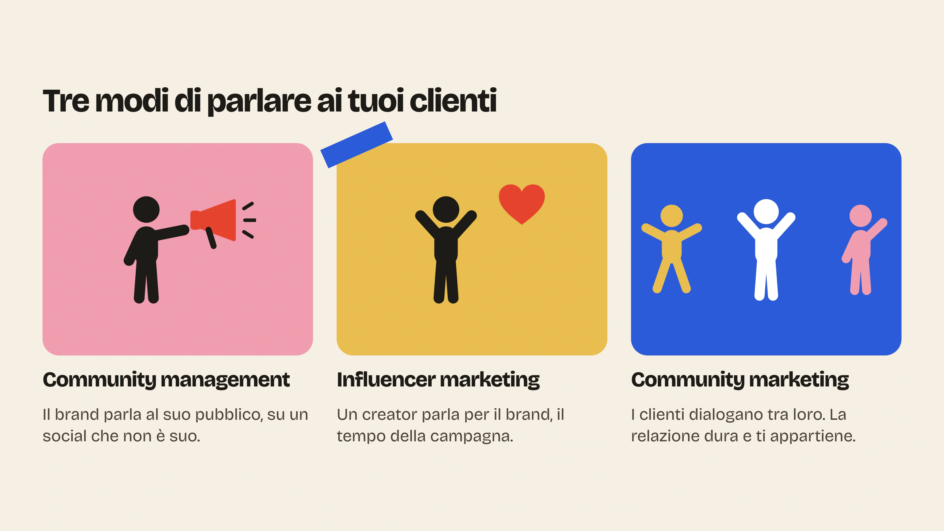 A differenza del community management e dell’influencer marketing, il community marketing fa dialogare i clienti tra loro, in una relazione che dura e ti appartiene.