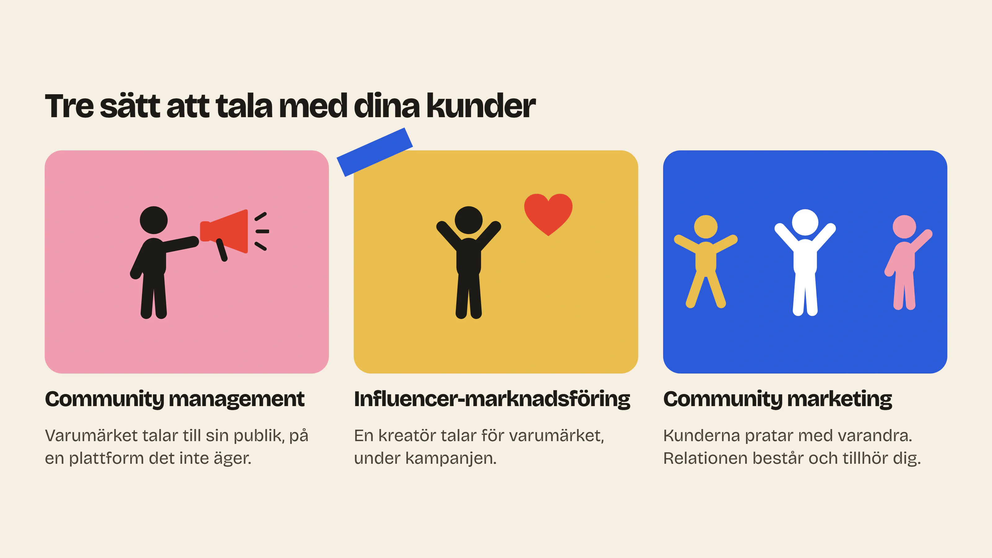 Till skillnad från community management och influencer-marknadsföring får community marketing kunderna att prata med varandra, i en relation som består och tillhör dig.