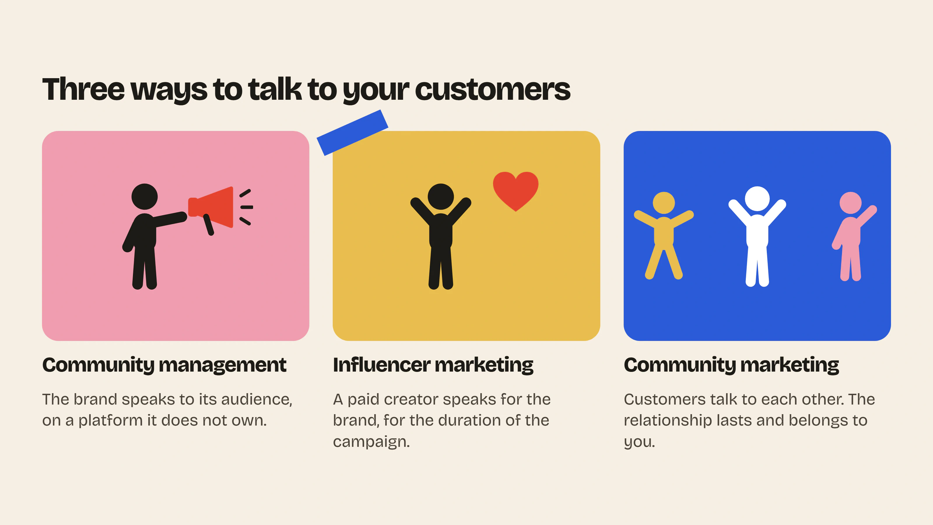 Unlike community management and influencer marketing, community marketing gets customers talking to each other, in a relationship that lasts and belongs to you.