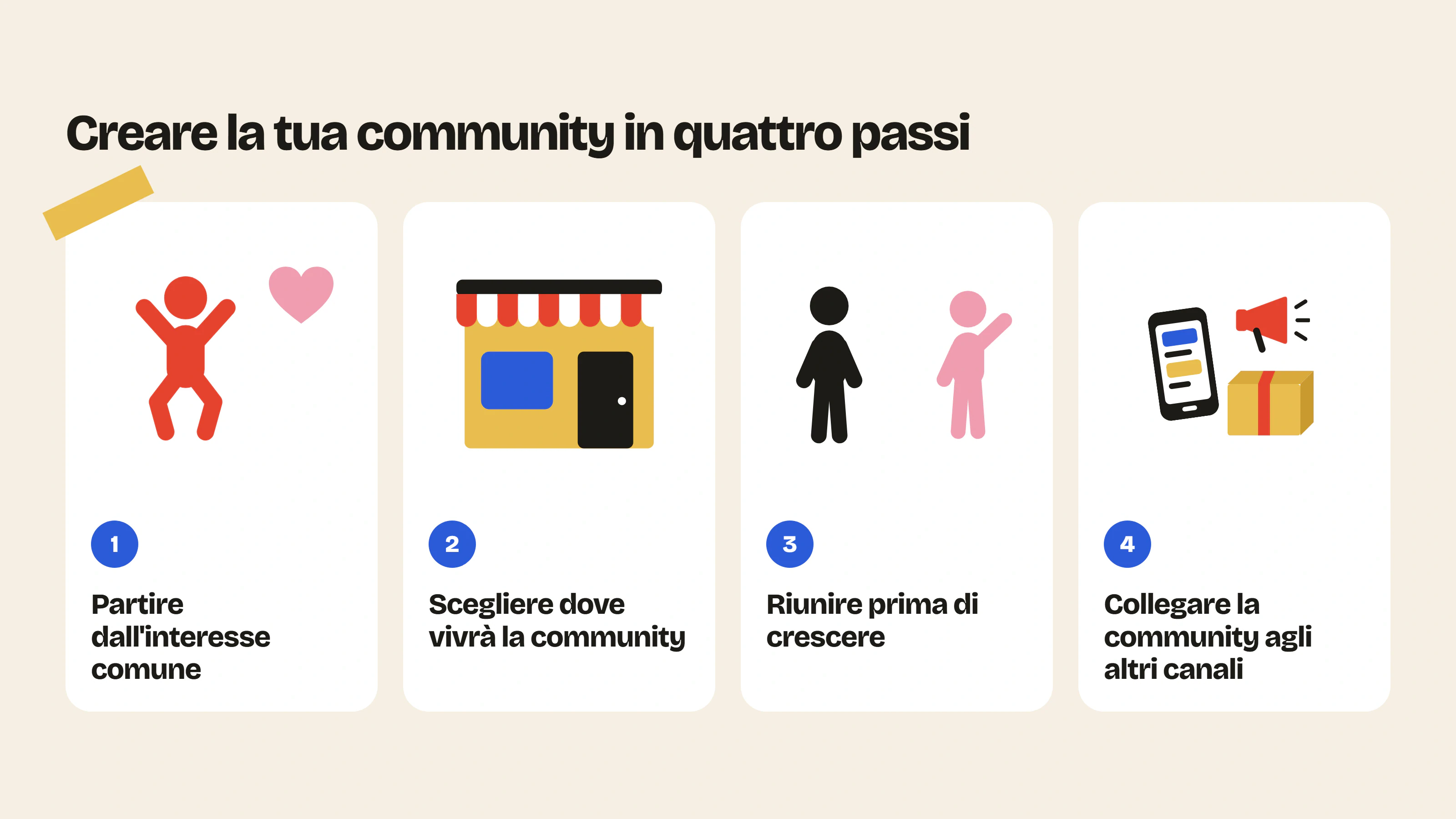 I quattro passi di una strategia di community marketing: partire dall’interesse comune, scegliere dove vivrà la community, riunire prima di crescere e collegare la community agli altri canali.