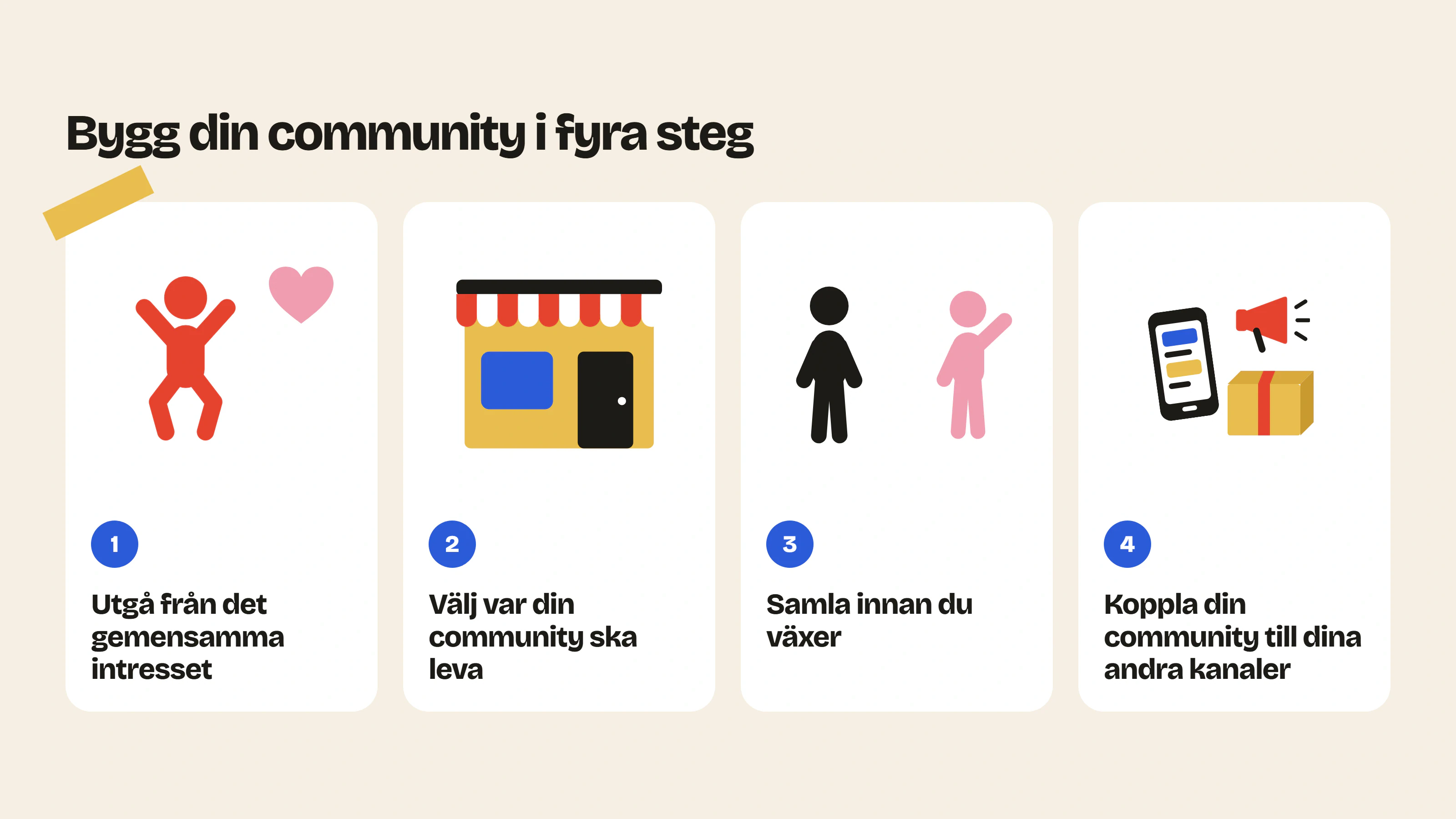 De fyra stegen i en strategi för community marketing: utgå från det gemensamma intresset, välj var din community ska leva, samla innan du växer och koppla den till dina andra kanaler.