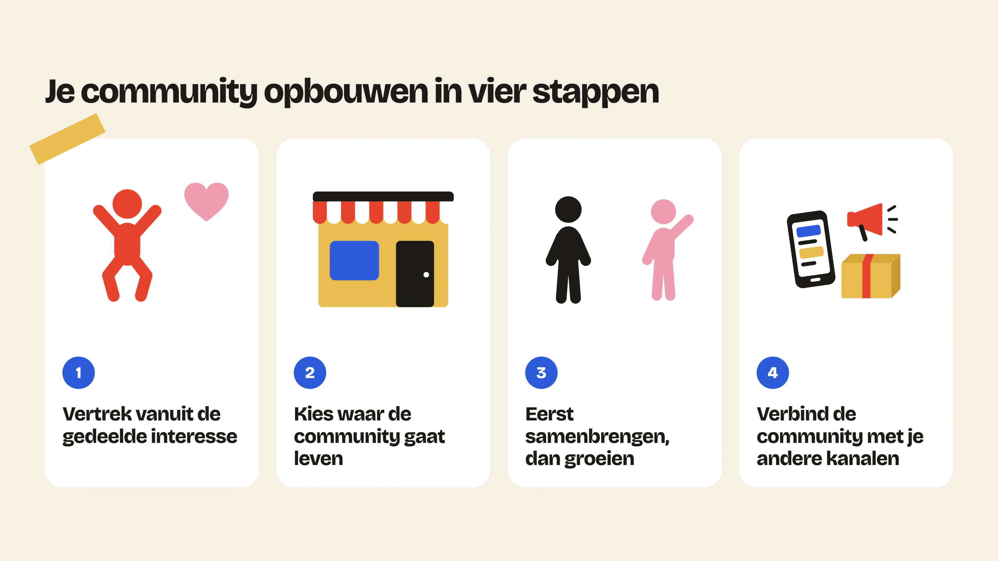 De vier stappen van een strategie voor community marketing: vertrek vanuit de gedeelde interesse, kies waar de community gaat leven, eerst samenbrengen en dan groeien, verbind de community met je andere kanalen.