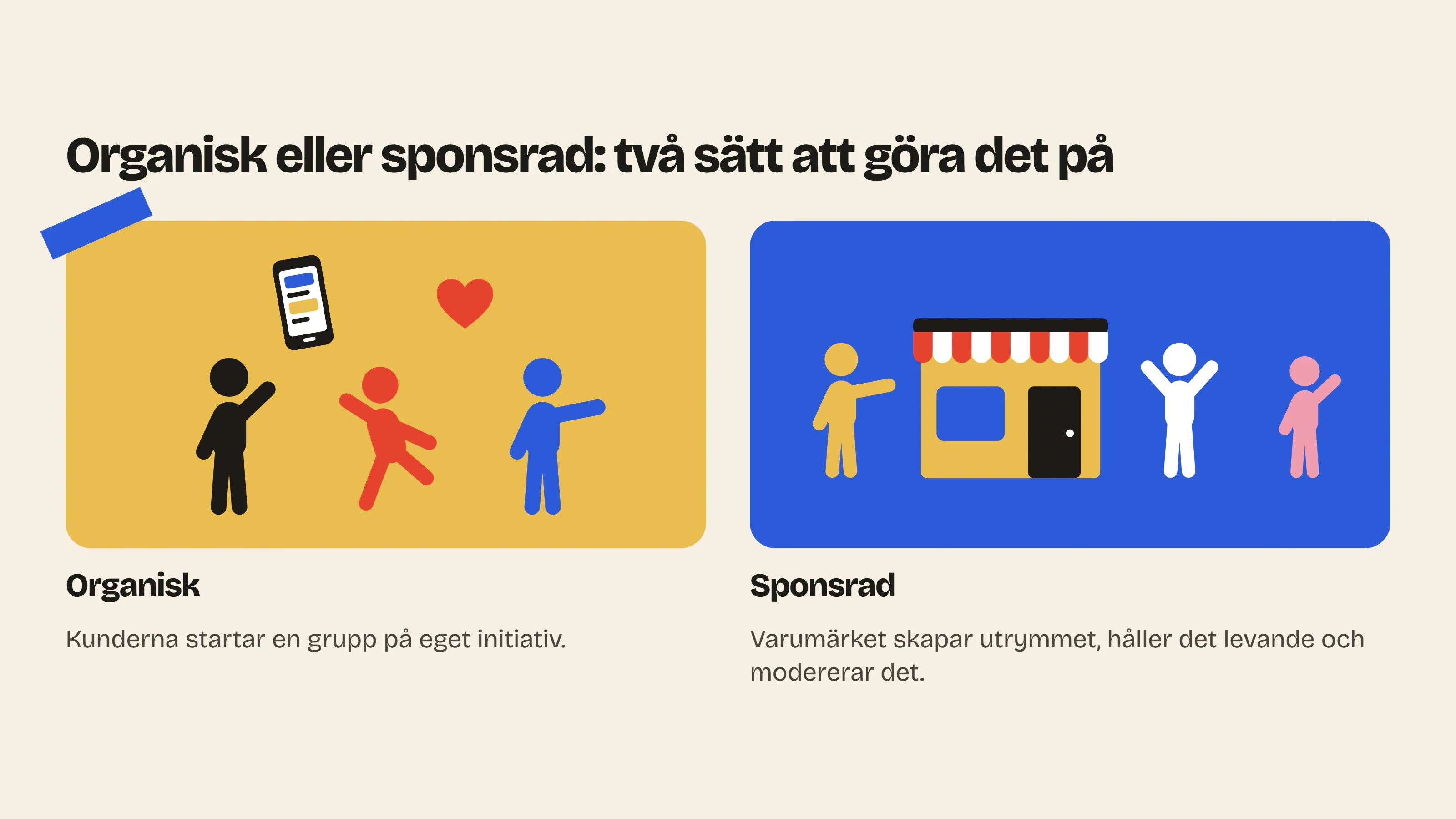 Organisk community marketing uppstår utan varumärket; sponsrad community marketing drivs av varumärket, som skapar utrymmet, håller det levande och modererar det.