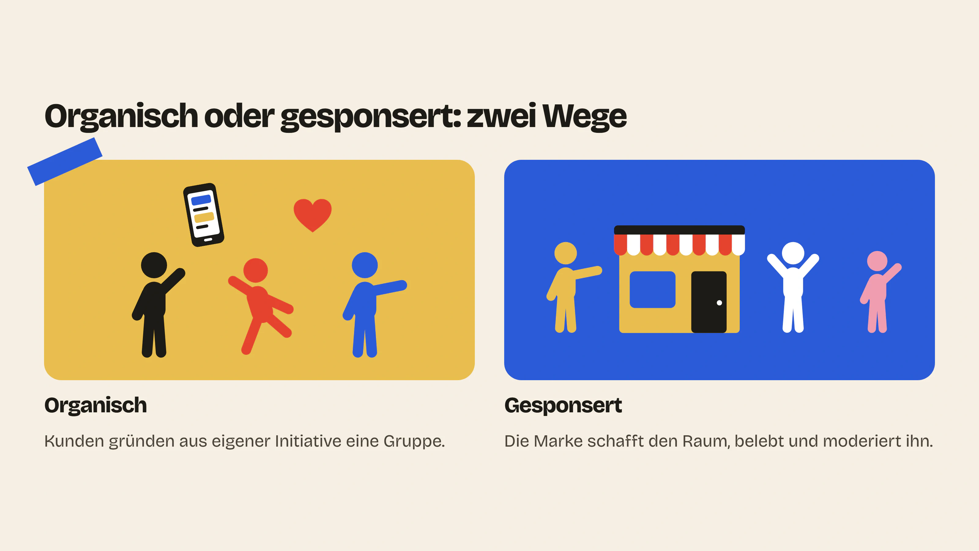 Organisches Community-Marketing entsteht ohne die Marke; gesponsertes Community-Marketing wird von der Marke getragen, die den Raum schafft, belebt und moderiert.