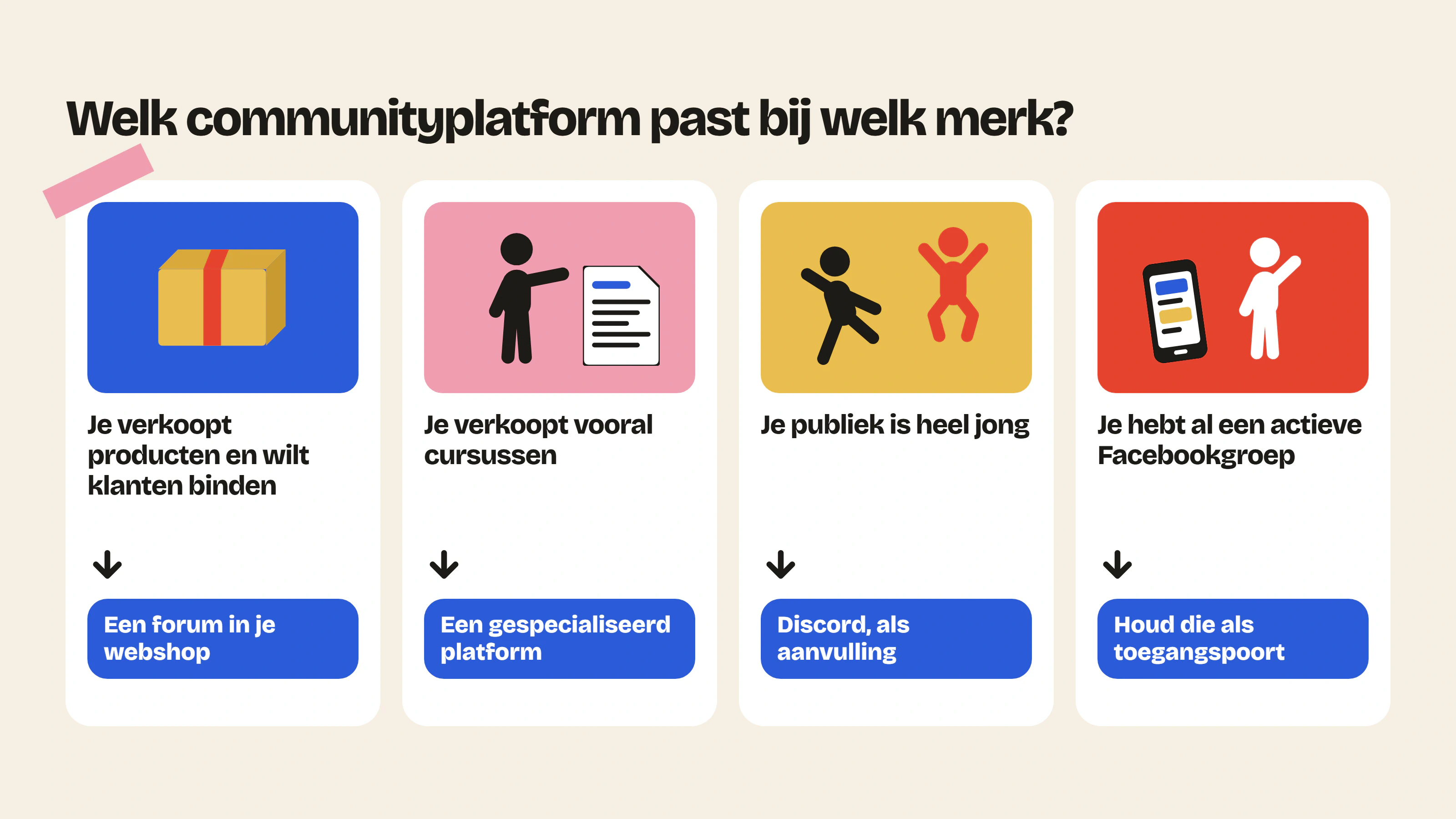 Een forum in je webshop past bij merken die producten verkopen, een gespecialiseerd communityplatform bij cursussen, Discord als aanvulling voor een jong publiek en Facebook als toegangspoort.