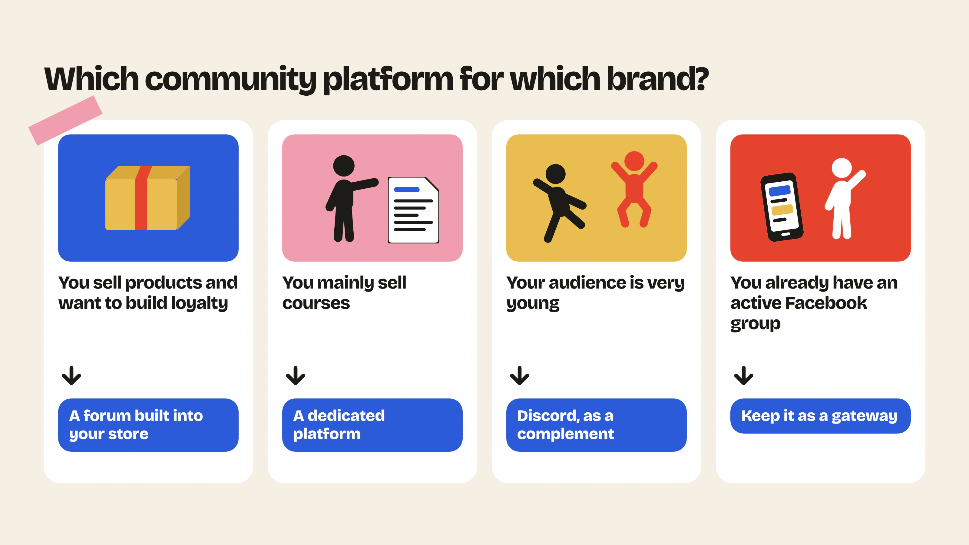 The right community platform depends on your brand: a built-in forum if you sell products, a dedicated platform for courses, Discord for a young audience, Facebook as a gateway.