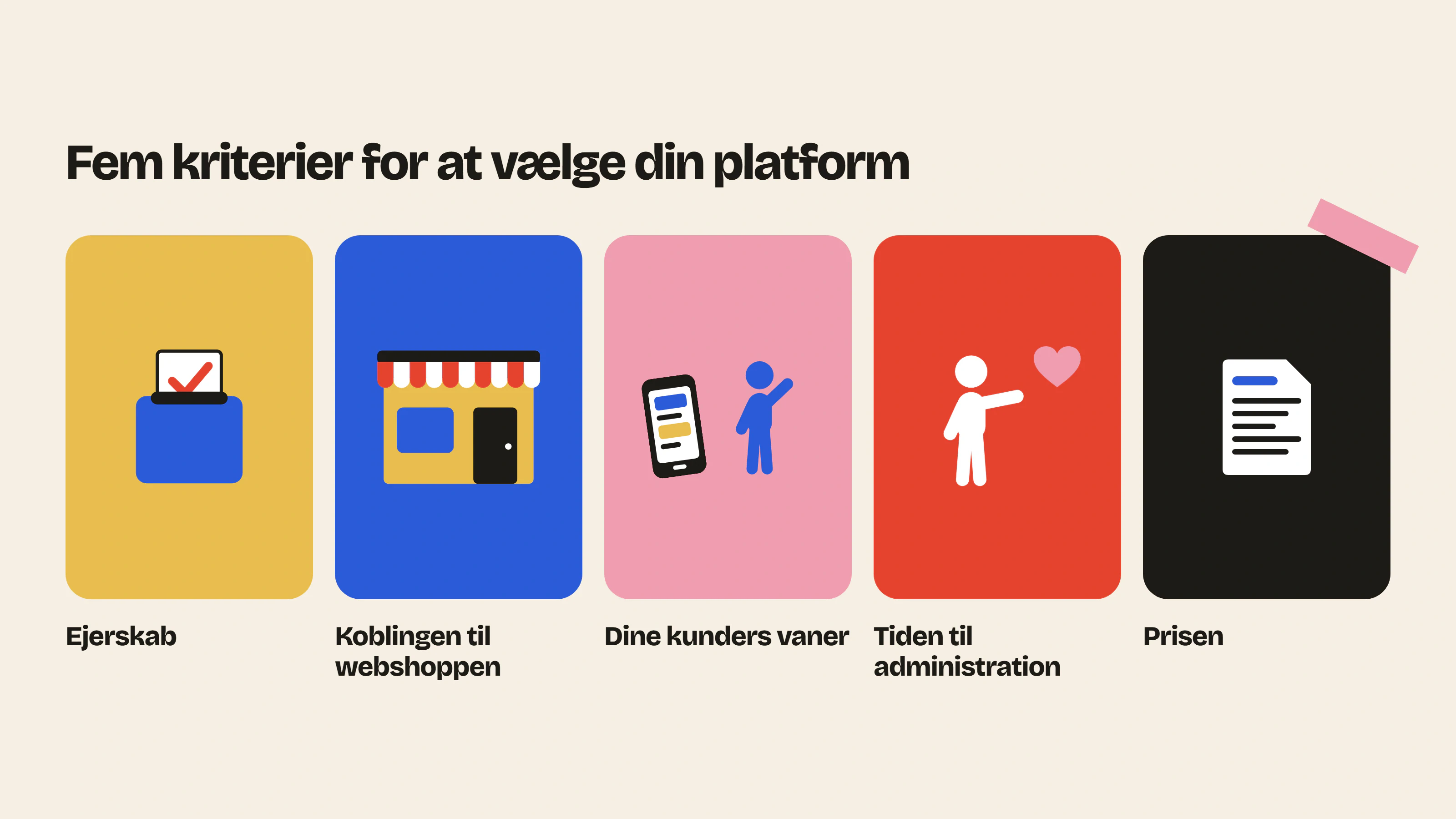 Når du vælger en community-platform, så sammenlign ejerskabet over samtalerne, koblingen til webshoppen, dine kunders vaner, tiden til administration og prisen.