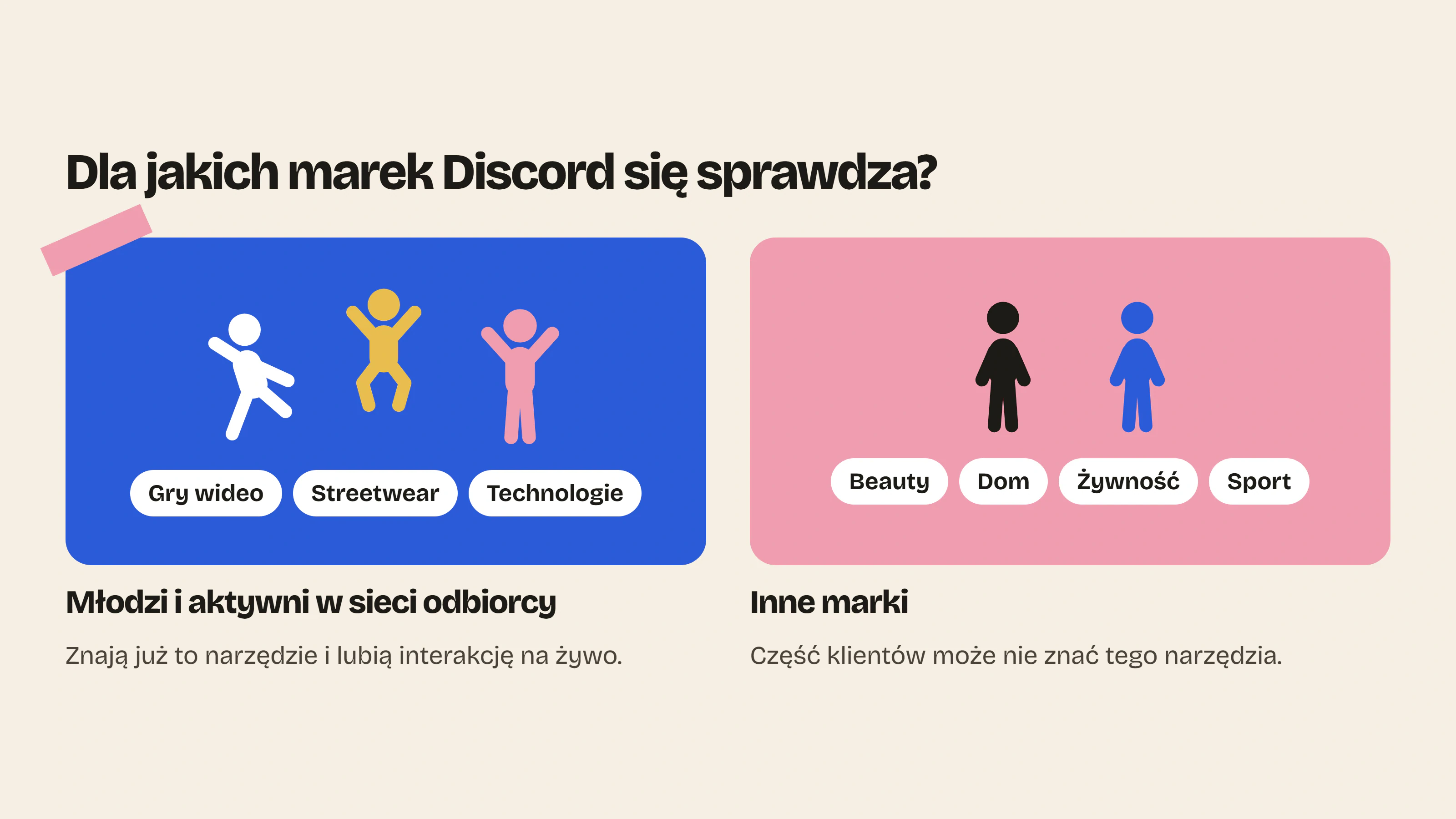 Discord pasuje do marek z młodą, aktywną online publicznością, jak gry czy streetwear, a może być mniej naturalny dla branży beauty, domu, żywności czy sportu.