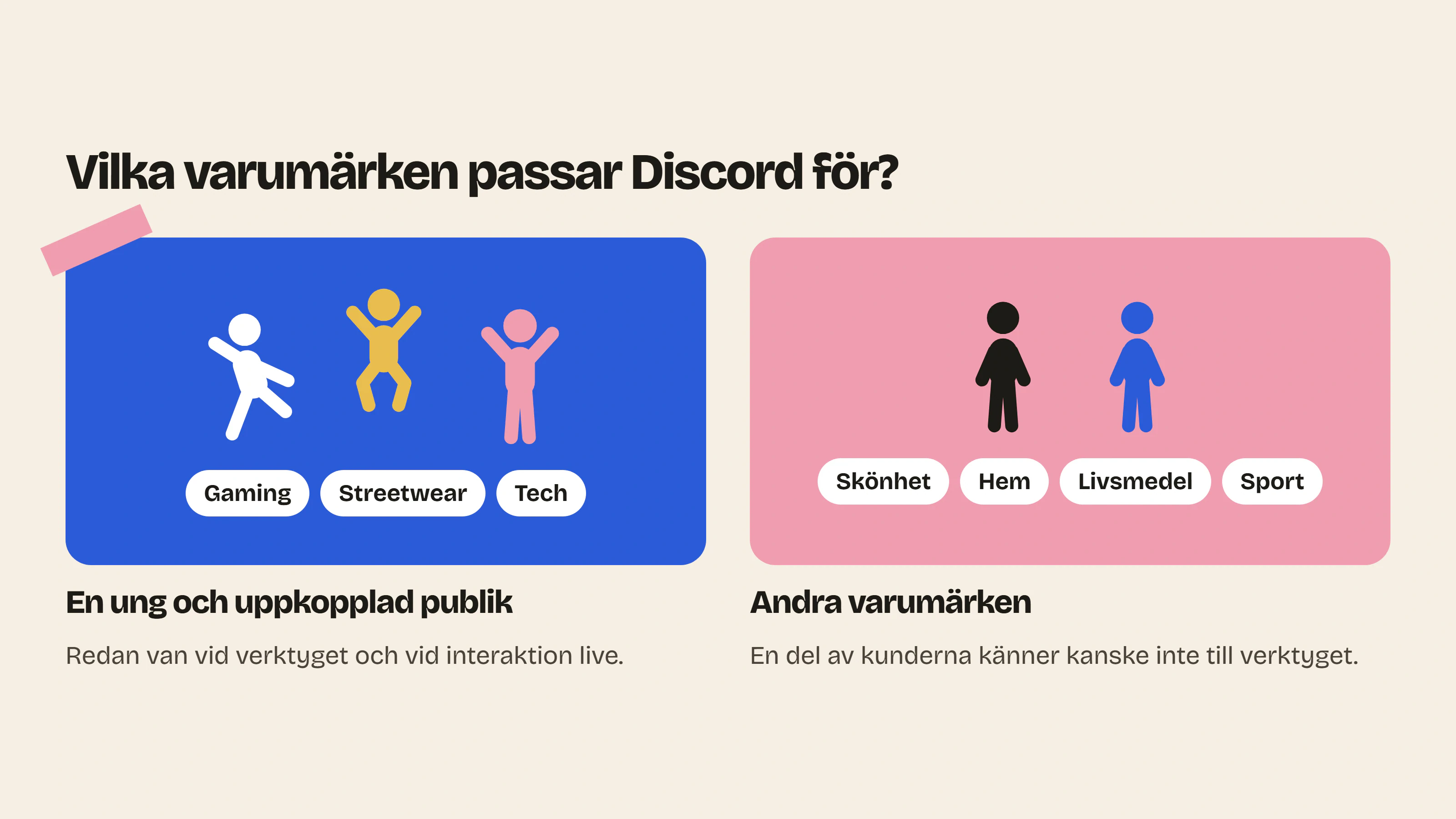 Discord passar varumärken med en ung, uppkopplad publik, som gaming eller streetwear, och kan kännas mindre naturligt för skönhet, hem, livsmedel eller sport.