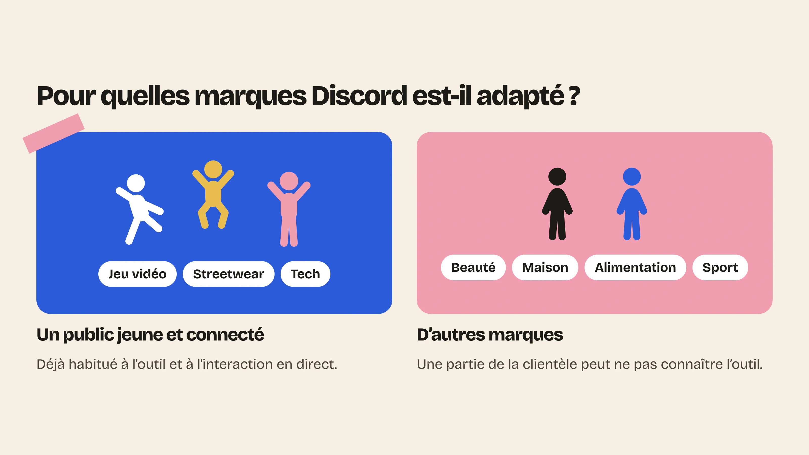 Discord convient aux marques au public jeune et connecté, comme le jeu vidéo ou le streetwear, et peut être moins naturel pour la beauté, la maison, l’alimentation ou le sport.