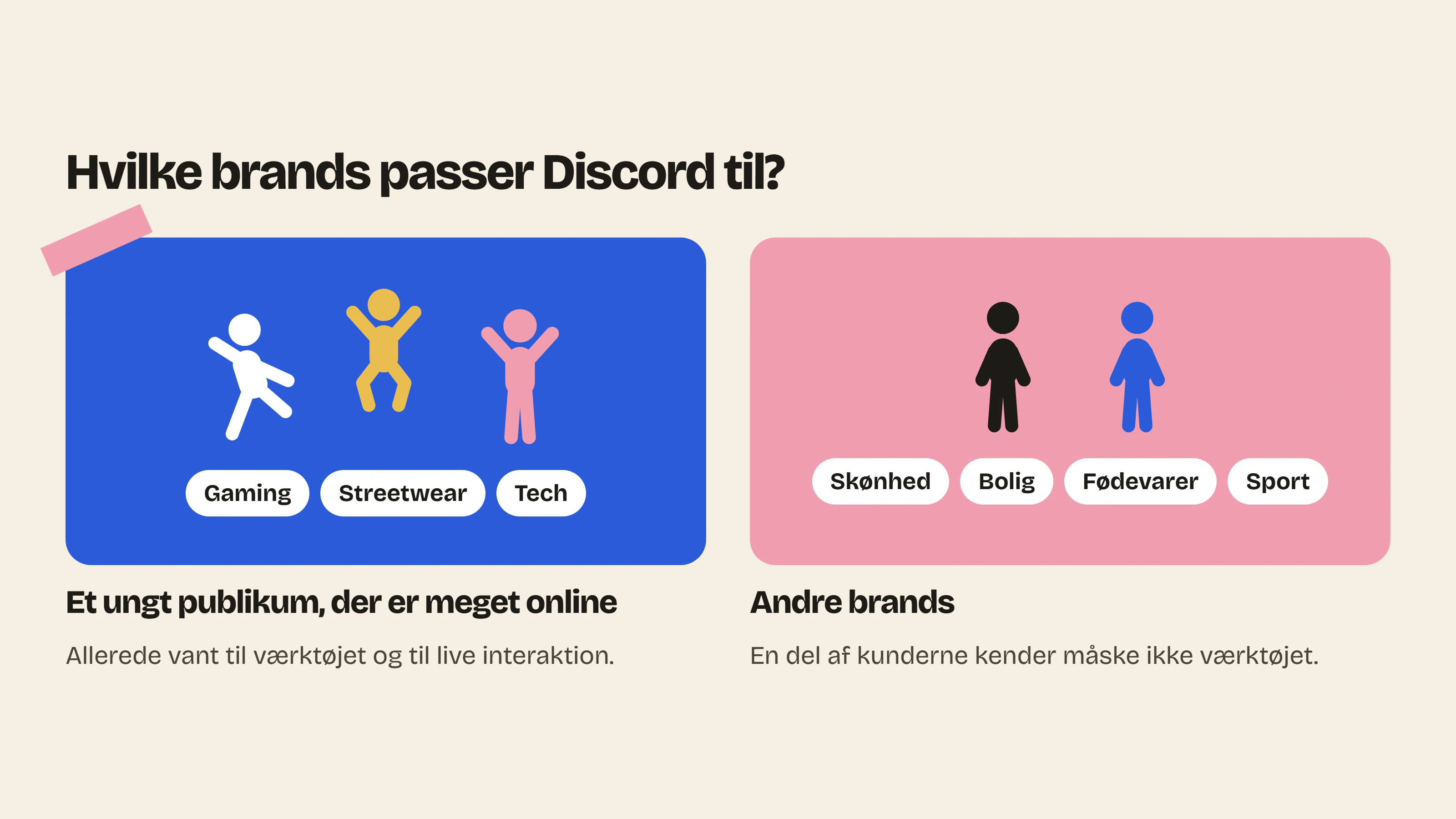 Discord passer til brands med et ungt, online publikum som gaming eller streetwear og kan virke mindre oplagt for skønhed, bolig, fødevarer eller sport.