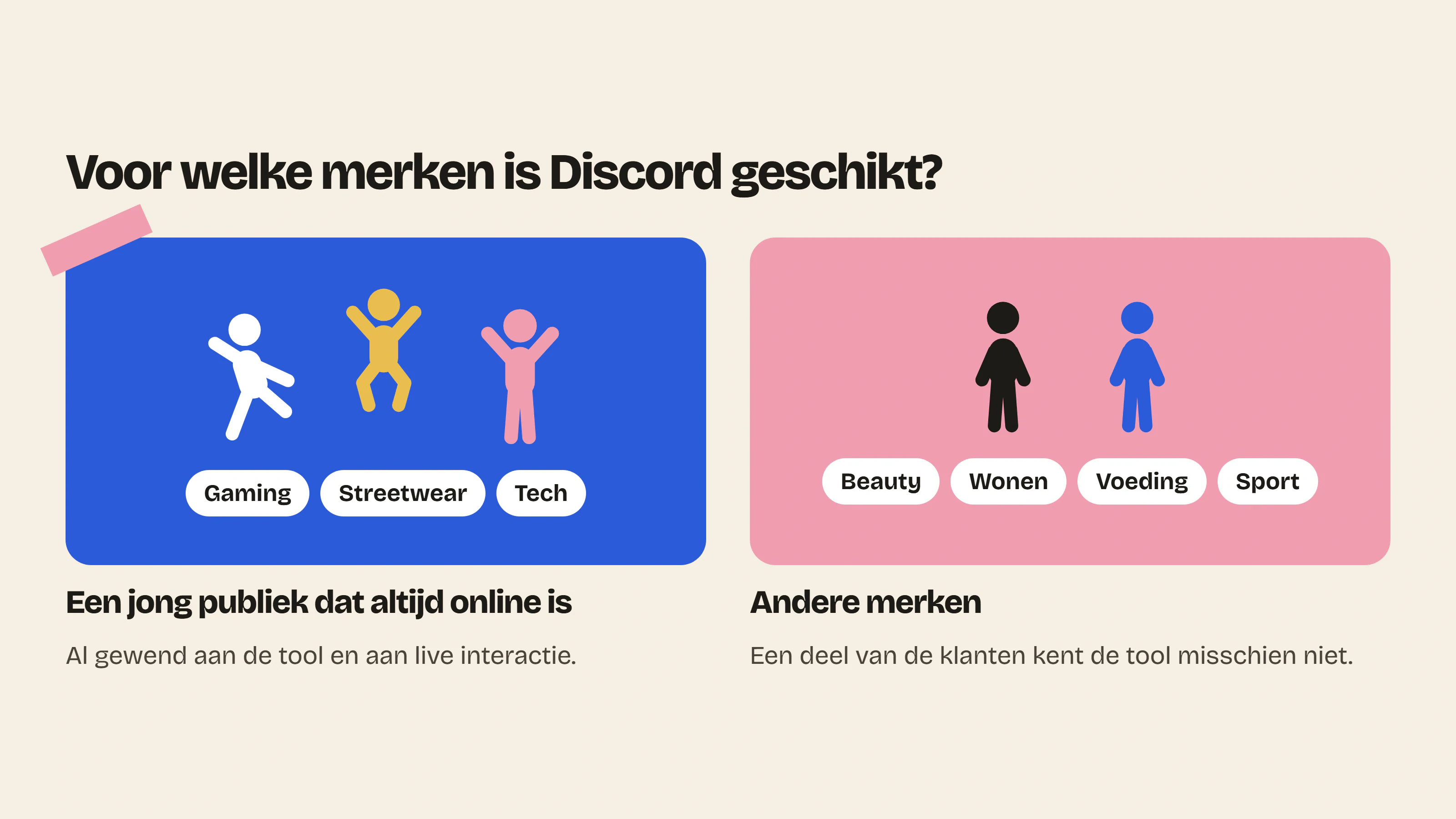 Discord past bij merken met een jong, verbonden publiek, zoals gaming of streetwear, en kan minder vanzelfsprekend zijn voor beauty, wonen, voeding of sport.
