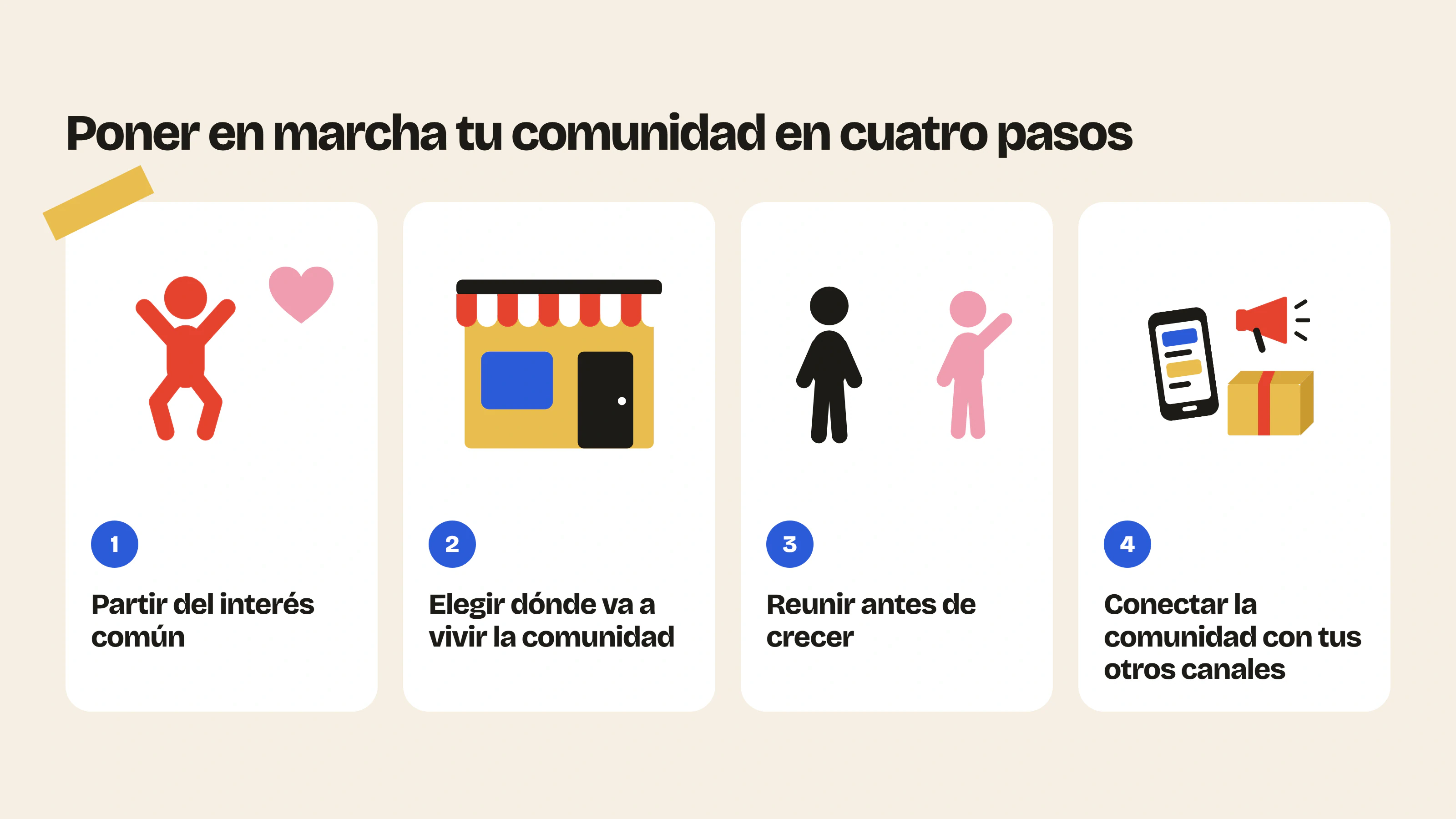 Los cuatro pasos de una estrategia de marketing comunitario: partir del interés común, elegir dónde va a vivir la comunidad, reunir antes de crecer y conectarla con tus otros canales.