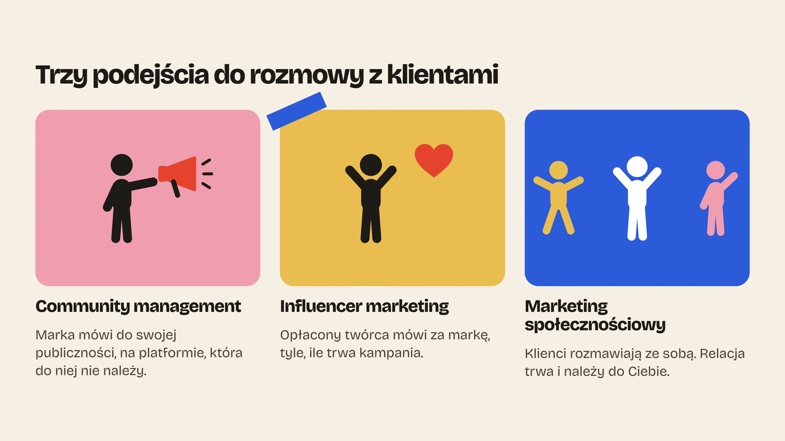 W przeciwieństwie do community managementu i influencer marketingu marketing społecznościowy skłania klientów do rozmowy między sobą, w relacji, która trwa i należy do Ciebie.