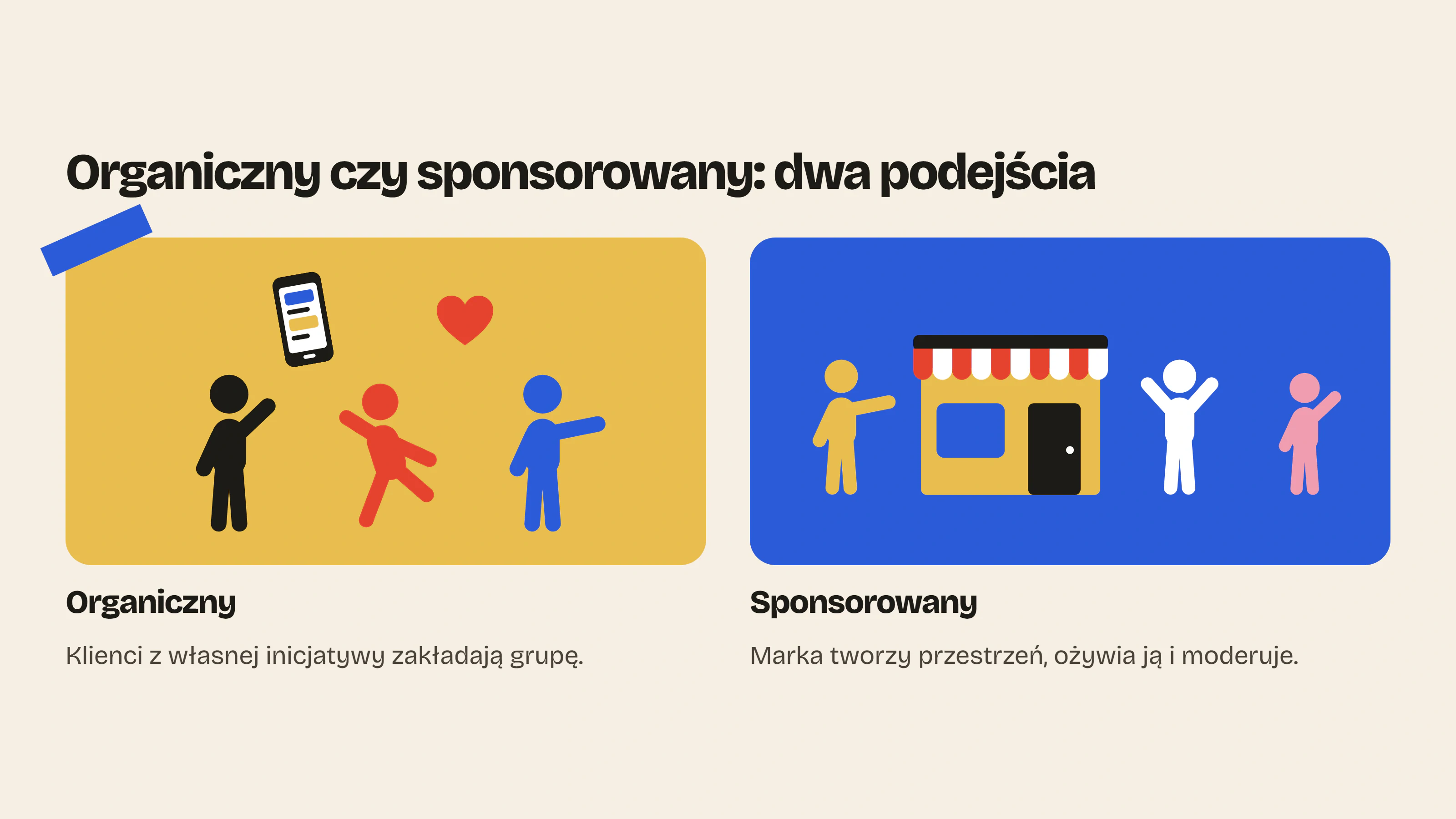 Organiczny marketing społecznościowy rodzi się bez udziału marki; sponsorowany prowadzi marka, która tworzy przestrzeń, ożywia ją i moderuje.