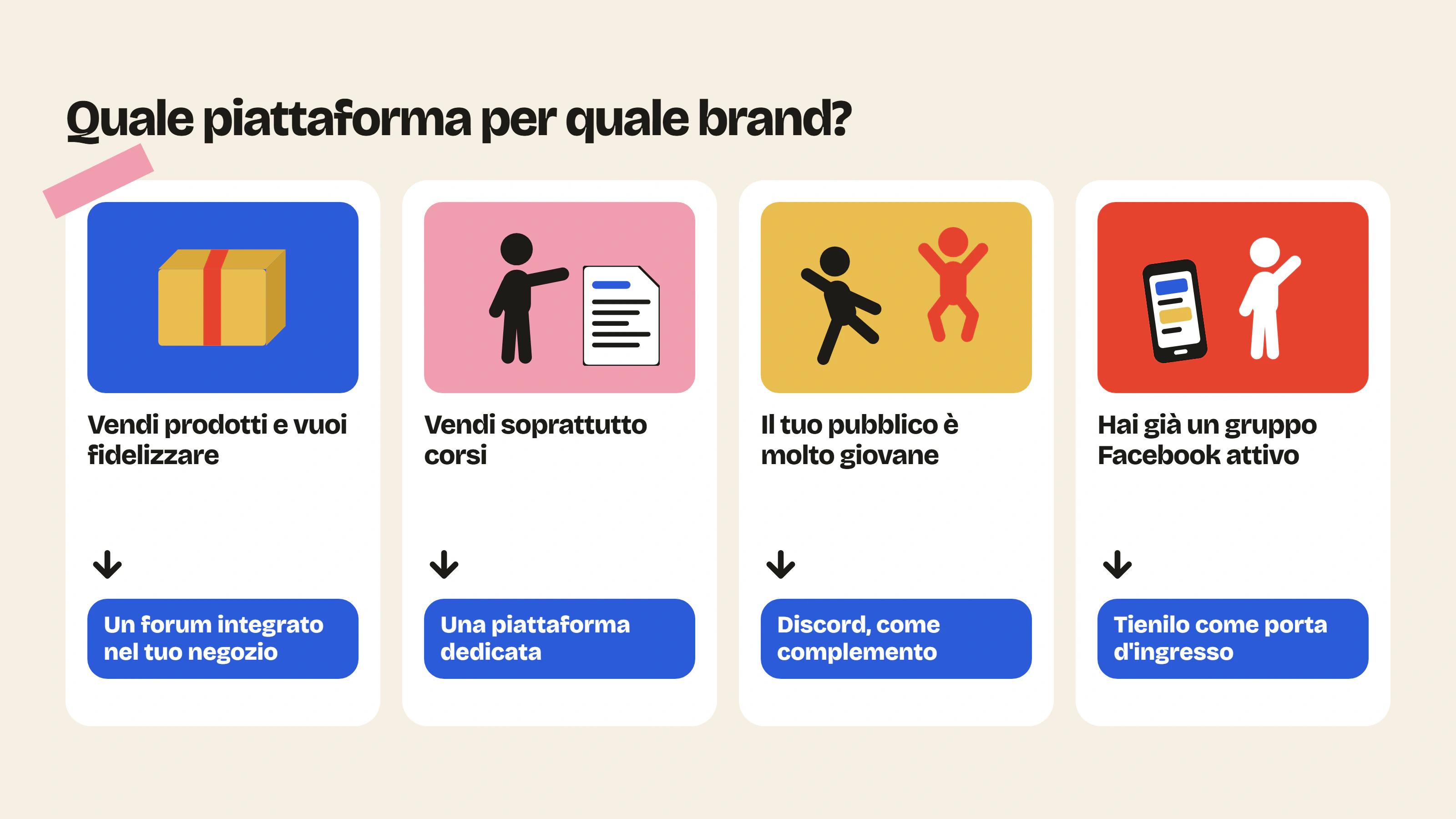 Nella scelta della piattaforma per community, il forum integrato è adatto a chi vende prodotti, la piattaforma dedicata ai corsi, Discord a un pubblico giovane e Facebook come porta d’ingresso.