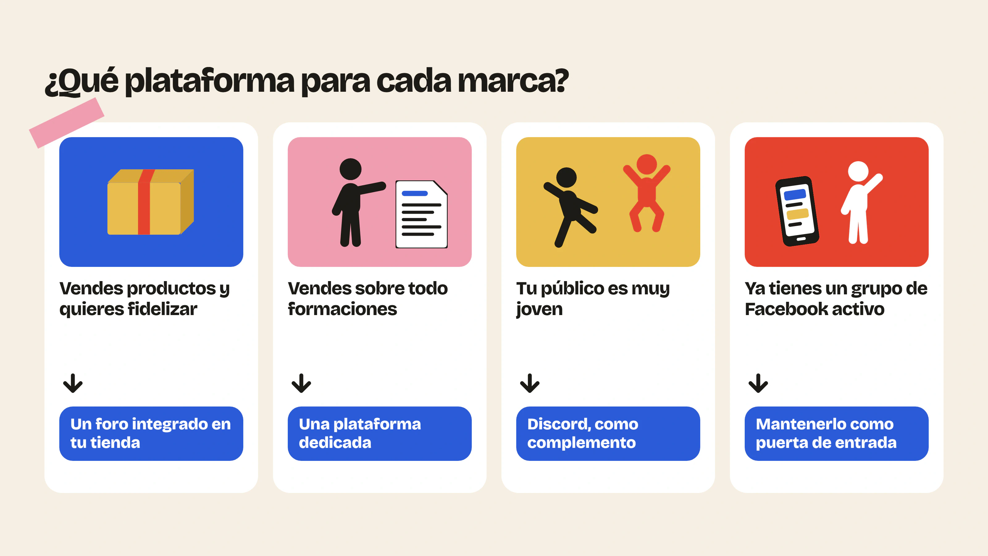 La mejor plataforma de comunidad depende de la marca: un foro integrado si vendes productos, una plataforma dedicada para formaciones, Discord como complemento y Facebook como puerta de entrada.