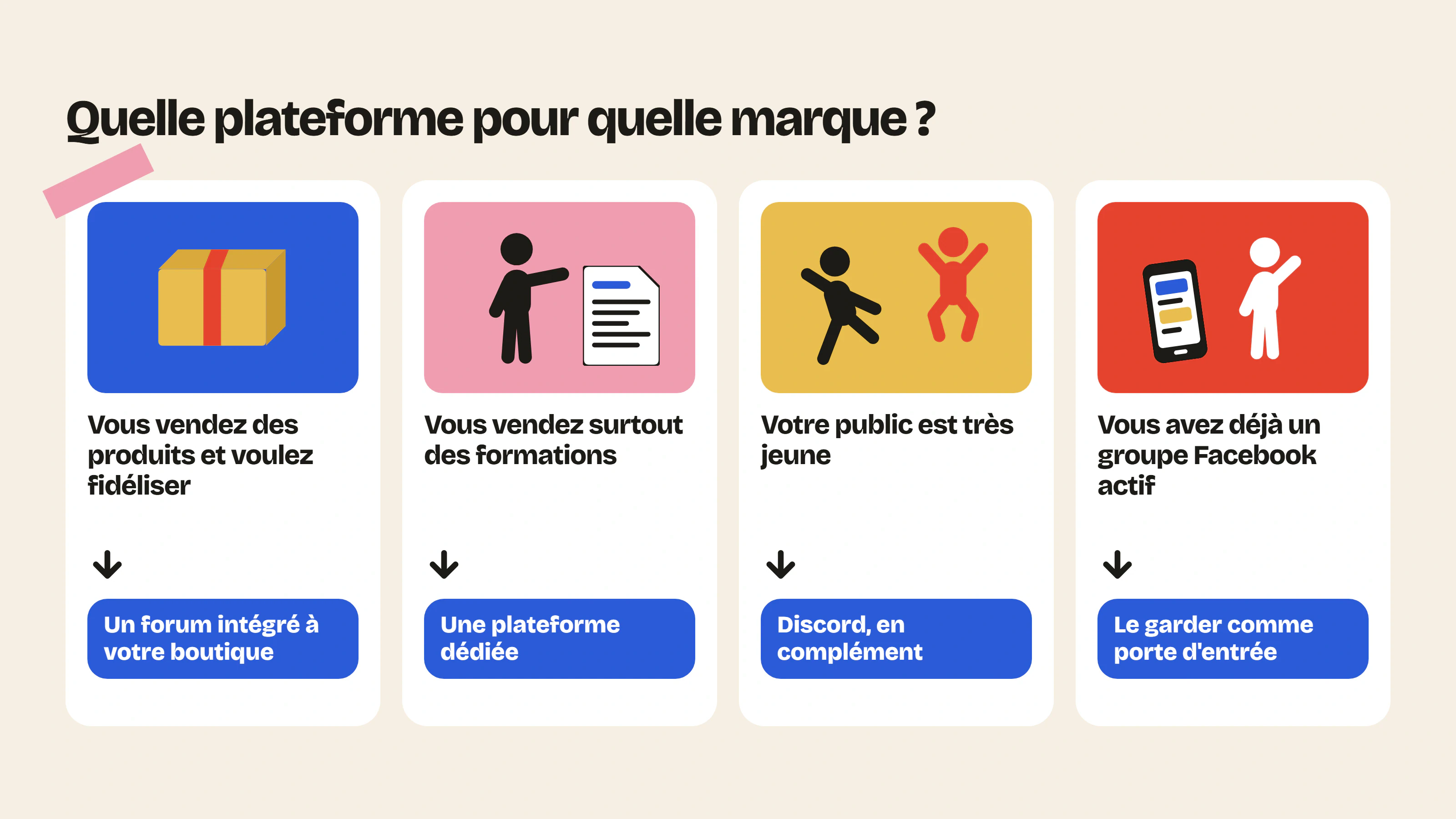 Le forum intégré convient aux marques qui vendent des produits, la plateforme dédiée aux formations, Discord en complément pour un public jeune, Facebook comme porte d’entrée.