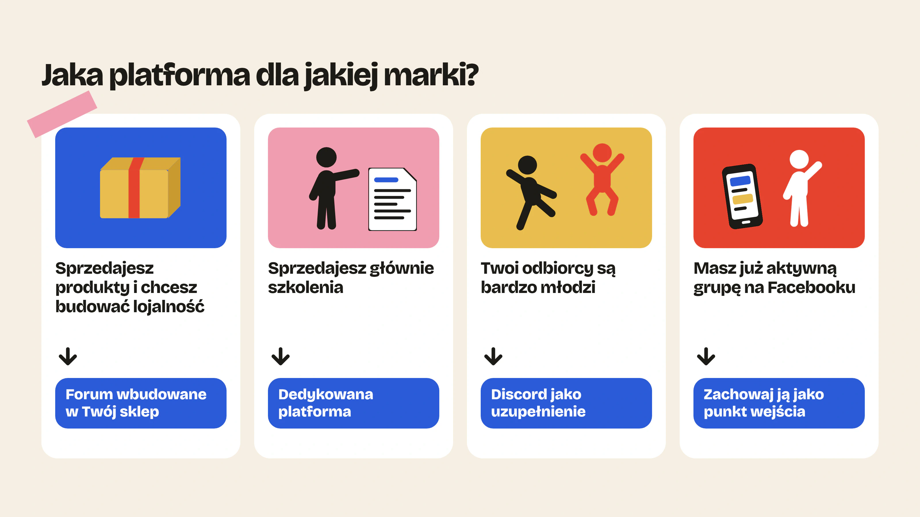 Wybór platformy do budowania społeczności zależy od marki: forum w sklepie przy sprzedaży produktów, dedykowana platforma przy szkoleniach, Discord jako uzupełnienie, a Facebook jako punkt wejścia.
