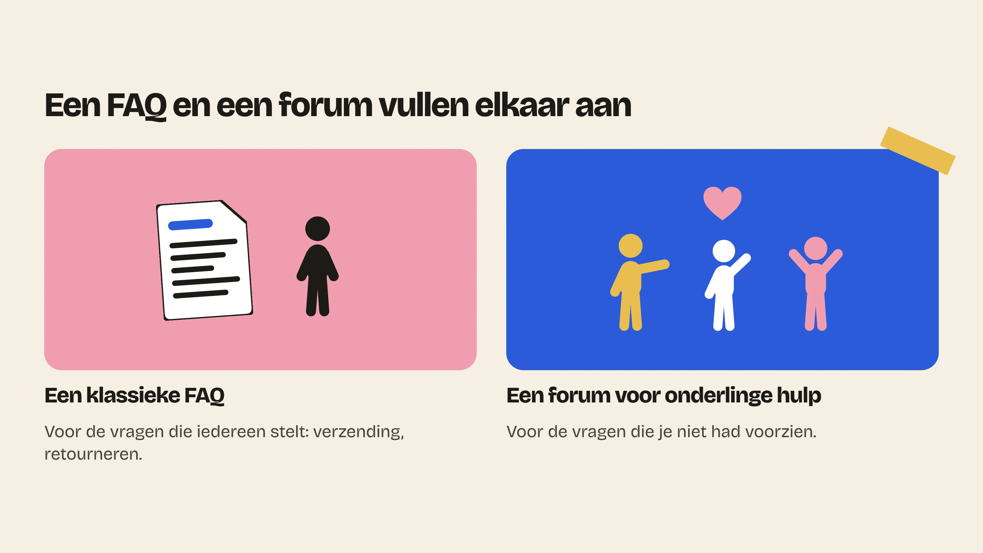 Een Shopify FAQ-app beantwoordt bekende vragen over verzending en retourneren, terwijl een forum voor onderlinge hulp ook de vragen beantwoordt die het merk niet had voorzien.