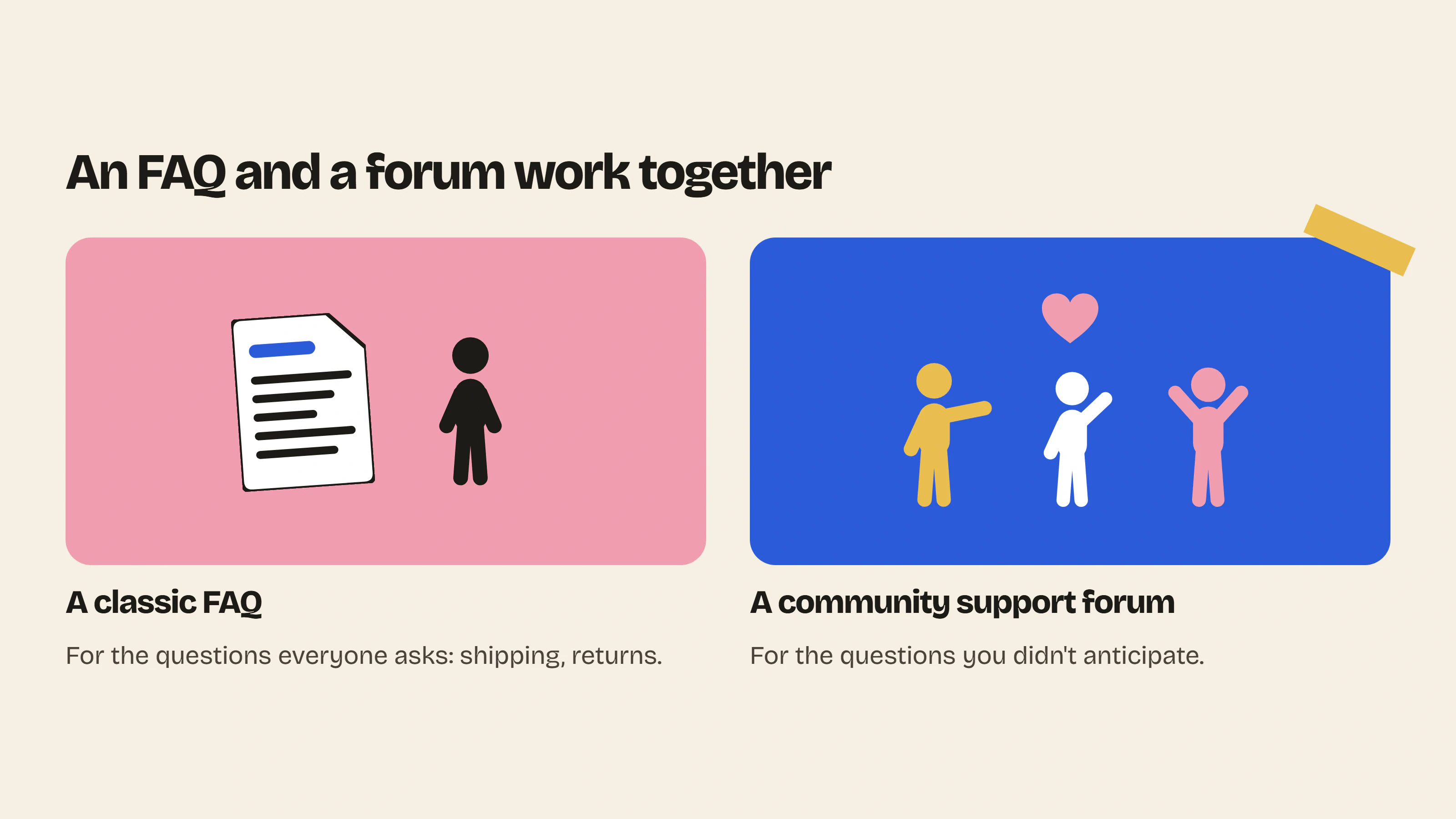 A Shopify FAQ app covers known questions like shipping and returns, while a community support forum also answers the ones the brand never anticipated.
