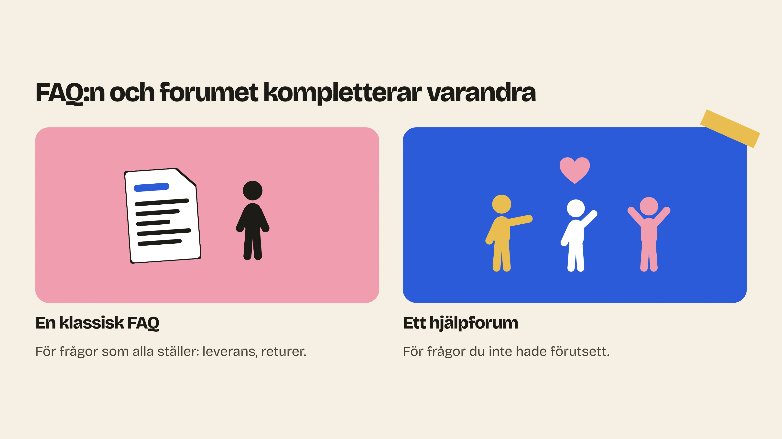 En FAQ-app för Shopify svarar på kända frågor som leverans och returer, medan ett hjälpforum också svarar på dem som varumärket inte hade förutsett.