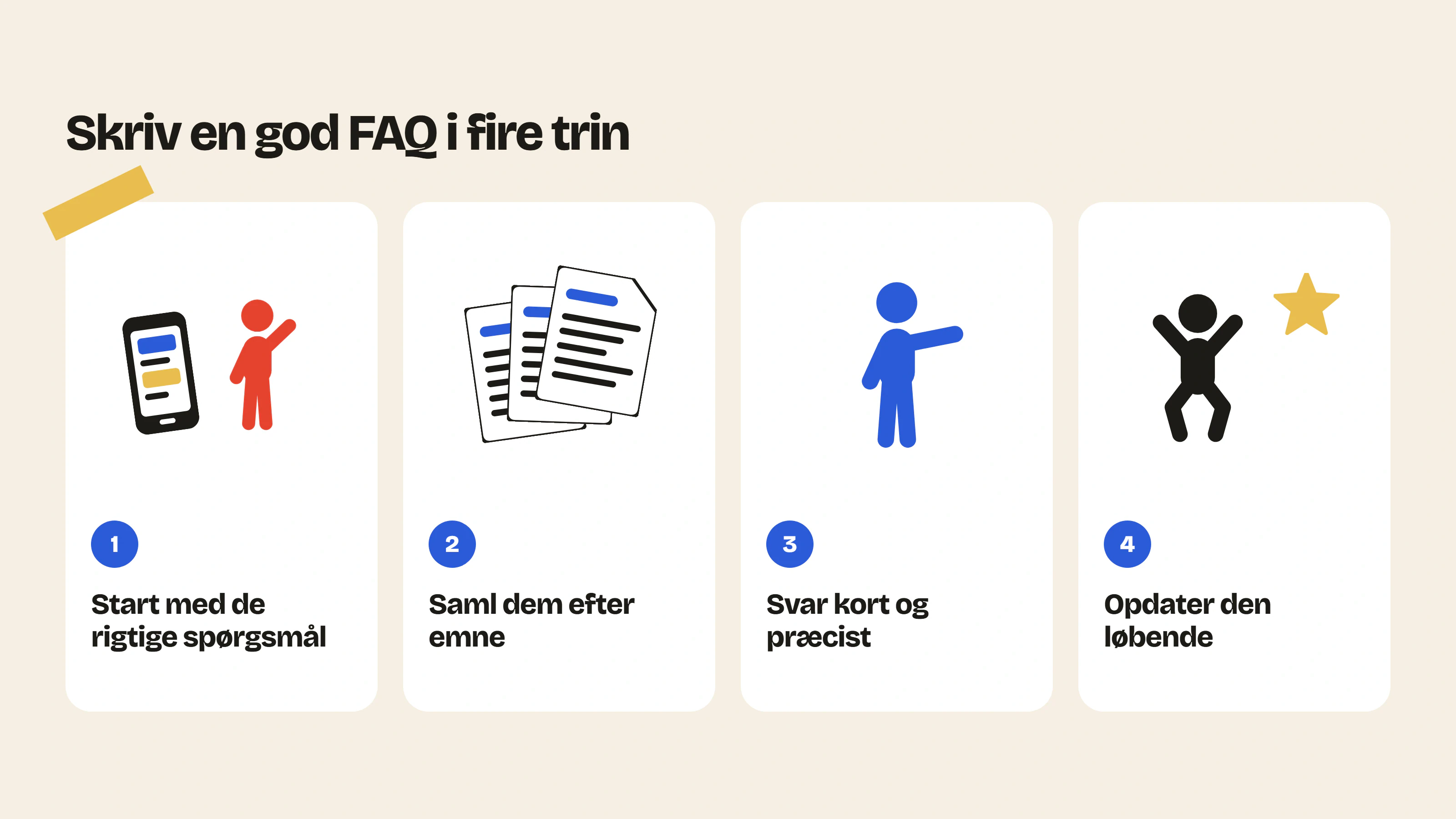 Sådan skriver du en god FAQ på Shopify: start med kundernes rigtige spørgsmål, saml dem efter emne, svar kort og præcist, og opdater den løbende.